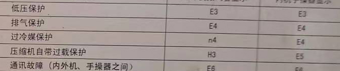 理塘空调电话在哪里找